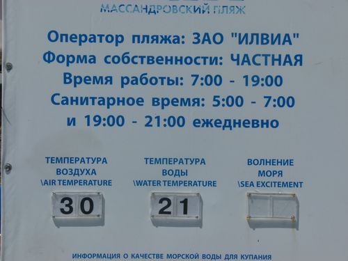 Температура воды в Ялте, Крым